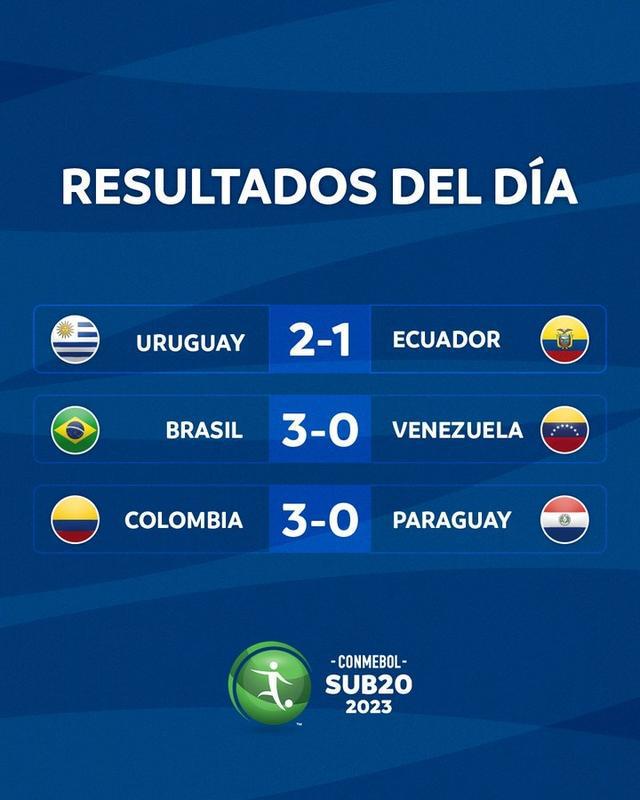 南青赛六强第二轮战报：巴西获胜领跑，乌拉圭第二，哥伦比亚第三